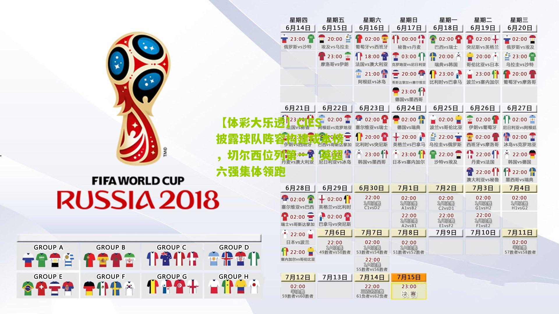 CIES披露球队阵容构建成本榜，切尔西位列第一，英超六强集体领跑